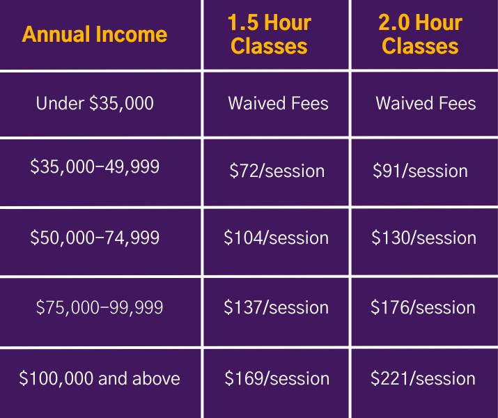 Sliding Fee Scale