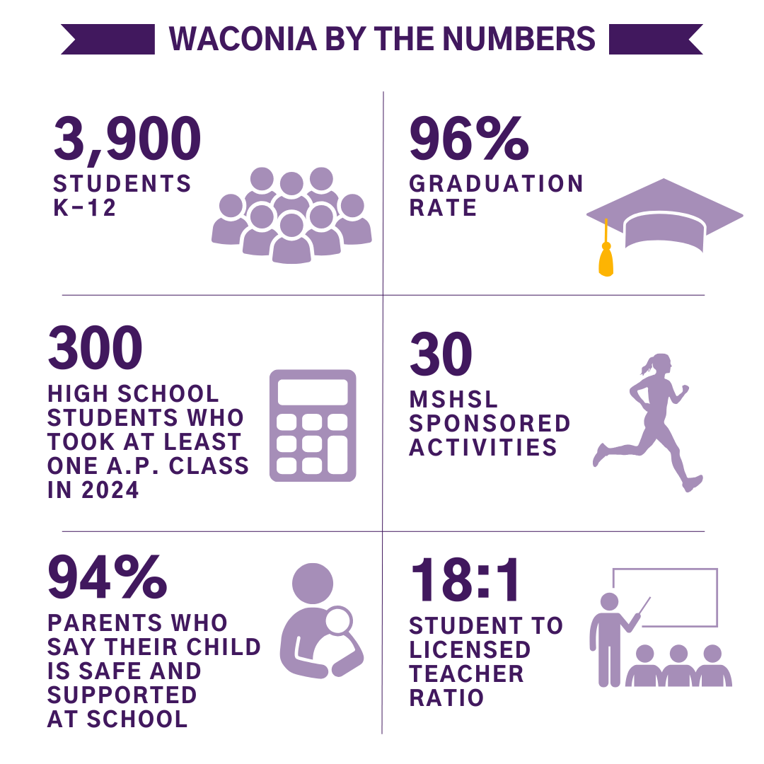 Waconia By the Numbers