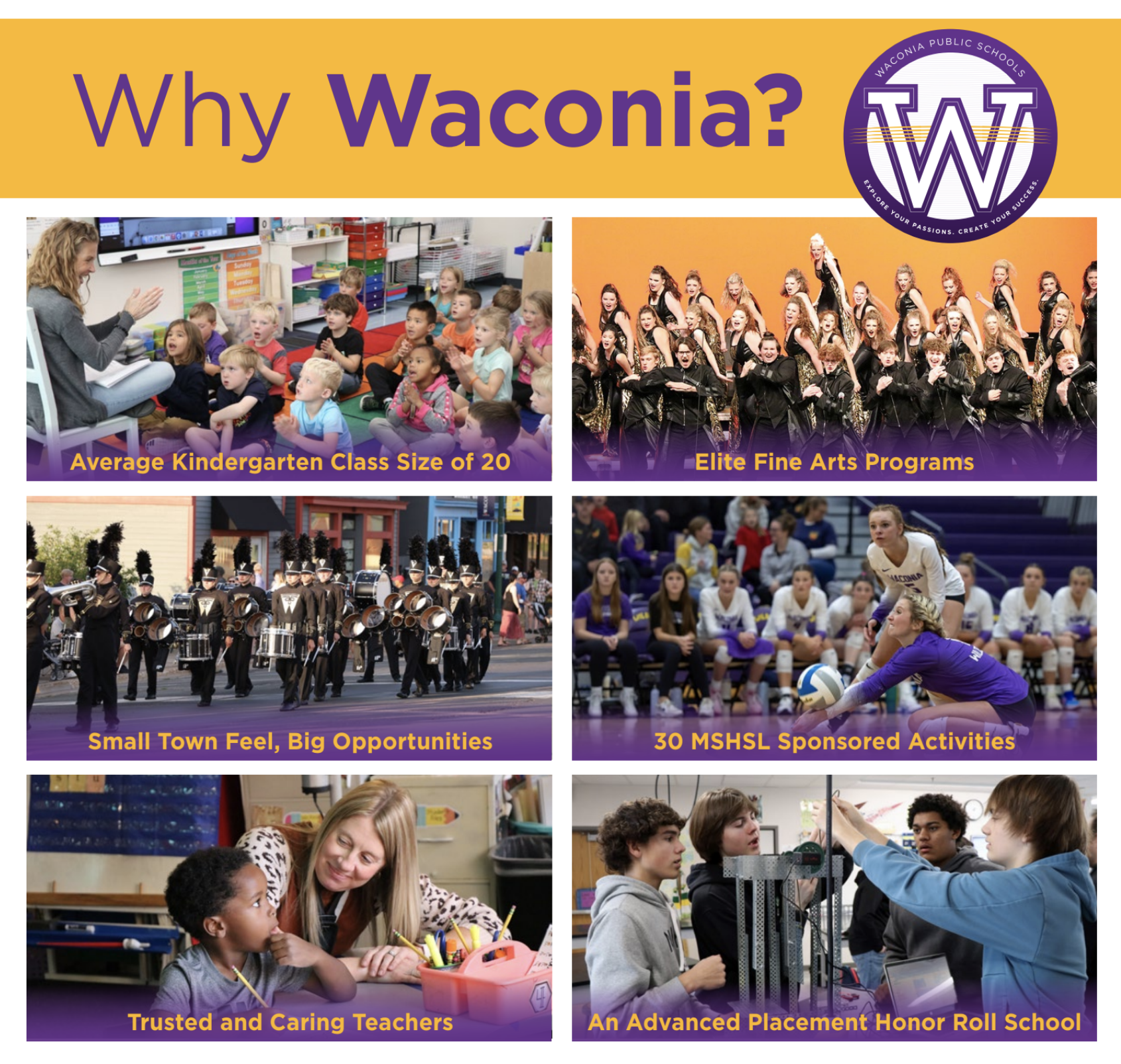 Why Waconia