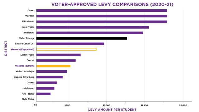 Compare