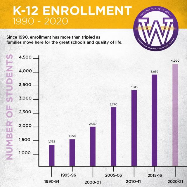 Enrollment the real final