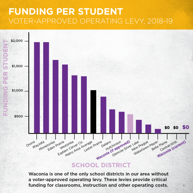 Funding Comparison