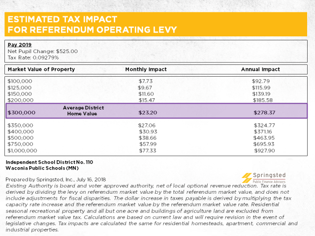 Tax Impact