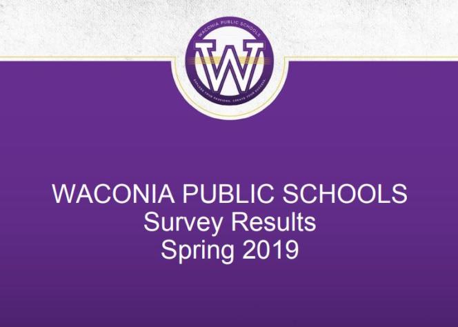Survey Results